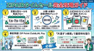 ZIPAIRタイムセール完全攻略ガイド