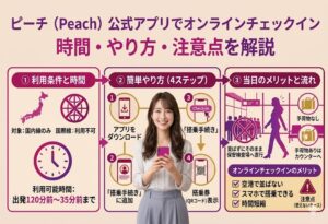 ピーチ（Peach）公式アプリでのオンラインチェックイン方法（時間・やり方・注意点）を解説するインフォグラフィック