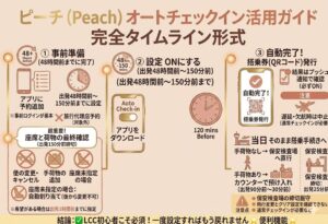 ピーチ（Peach）オートチェックインのやり方とタイムライン解説